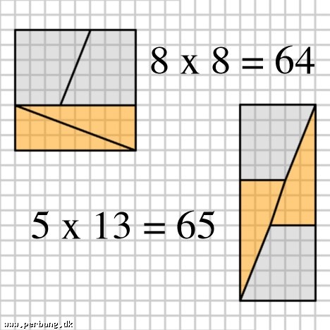64 Equals 65 Geometric Illusion