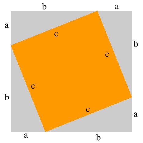 Pythagoras Pythagoras' Theorem